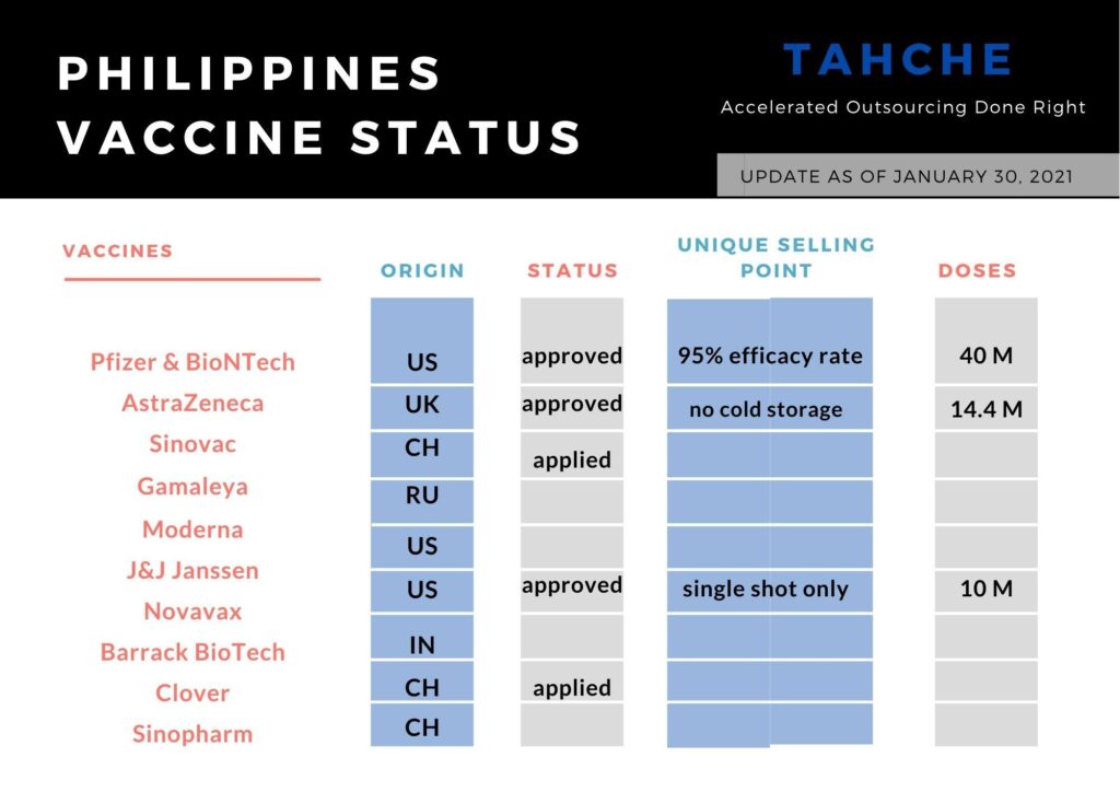 Progress Behind Philippines Vaccination Plans Tahche Ph   Progress Behind Philippines Vaccination Plans 